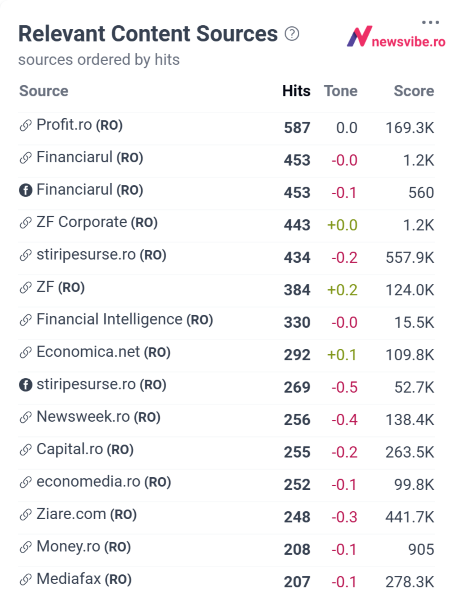 EXCLUSIVE E-TRENDS by NewsVibe. The top economic themes in trend, in ...